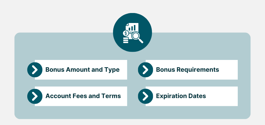 Bank Transfer Bonuses Review