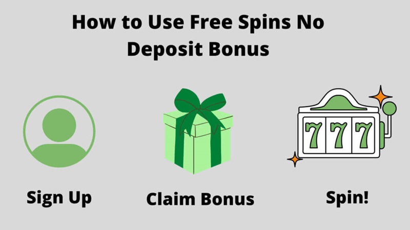 Casino Sign Up Bonuses Review